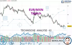 EUR/MXN - Täglich