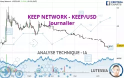 KEEP NETWORK - KEEP/USD - Journalier