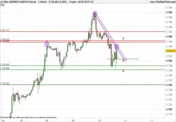 S&amp;P500 INDEX - 1H