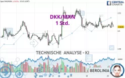 DKK/MXN - 1 Std.