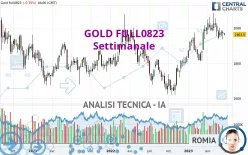 GOLD FULL1224 - Settimanale