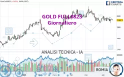 GOLD FULL1224 - Giornaliero