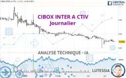 CIBOX INTER A CTIV - Journalier