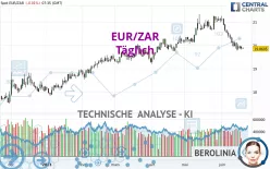 EUR/ZAR - Journalier