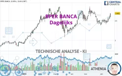 BPER BANCA - Dagelijks