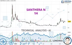 SANTHERA N - 1H