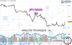 JPY/MXN - 1 Std.