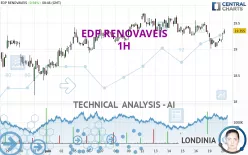 EDP RENOVAVEIS - 1H