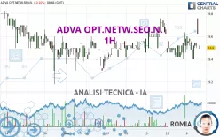 ADTRAN NETW.SE INH O.N. - 1H