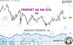 FREENET AG NA O.N. - 1H