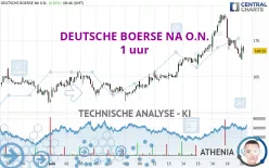 DEUTSCHE BOERSE NA O.N. - 1 uur