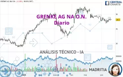 GRENKE AG NA O.N. - Diario