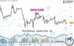 DKK/ZAR - 1H