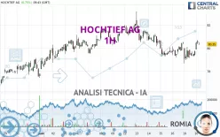 HOCHTIEF AG - 1H