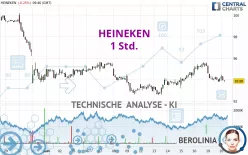 HEINEKEN - 1 Std.