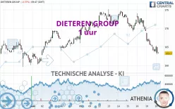 DIETEREN GROUP - 1 uur