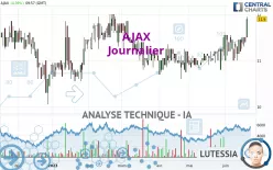 AJAX - Journalier