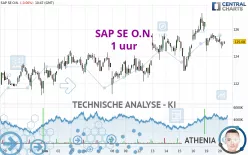 SAP SE O.N. - 1H