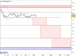 EUR/GBP - Journalier