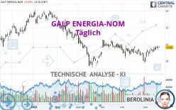 GALP ENERGIA-NOM - Täglich