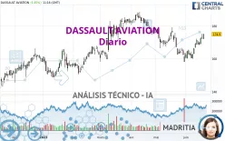 DASSAULT AVIATION - Diario