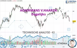 ACKERMANS V.HAAREN - Dagelijks