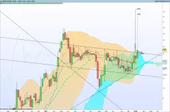 VERIMATRIX - Semanal