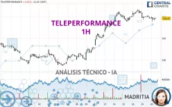 TELEPERFORMANCE - 1H