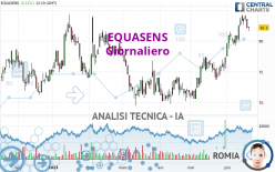 EQUASENS - Giornaliero