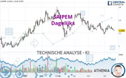 SAIPEM - Dagelijks