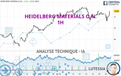 HEIDELBERG MATERIALS O.N. - 1H