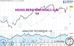 HEIDELBERG MATERIALS O.N. - 1H