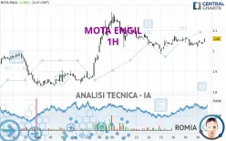 MOTA ENGIL - 1H