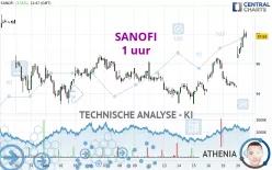 SANOFI - 1 uur