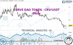 CURVE DAO TOKEN - CRV/USDT - Daily