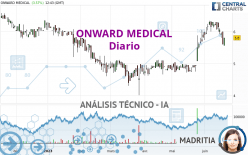 ONWARD MEDICAL - Diario