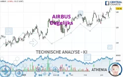 AIRBUS - Dagelijks