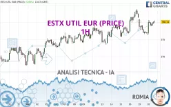 ESTX UTIL EUR (PRICE) - 1H