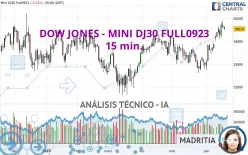 DOW JONES - MINI DJ30 FULL0325 - 15 min.