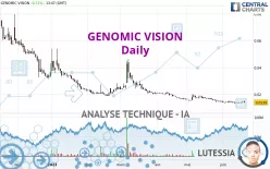 GENOMIC VISION - Journalier