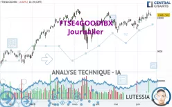 FTSE4GOODIBX - Journalier