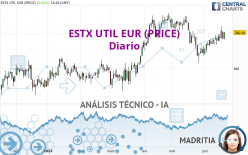 ESTX UTIL EUR (PRICE) - Diario