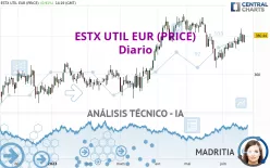 ESTX UTIL EUR (PRICE) - Diario