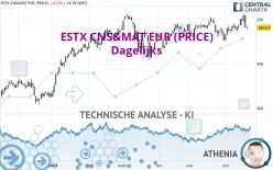 ESTX CNS&amp;MAT EUR (PRICE) - Dagelijks