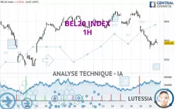 BEL20 INDEX - 1H