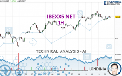 IBEXX5 NET - 1H