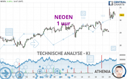 NEOEN - 1 uur