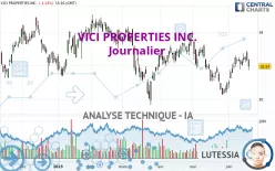 VICI PROPERTIES INC. - Journalier