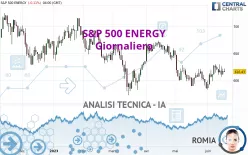 S&amp;P 500 ENERGY - Giornaliero