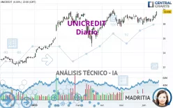 UNICREDIT - Diario